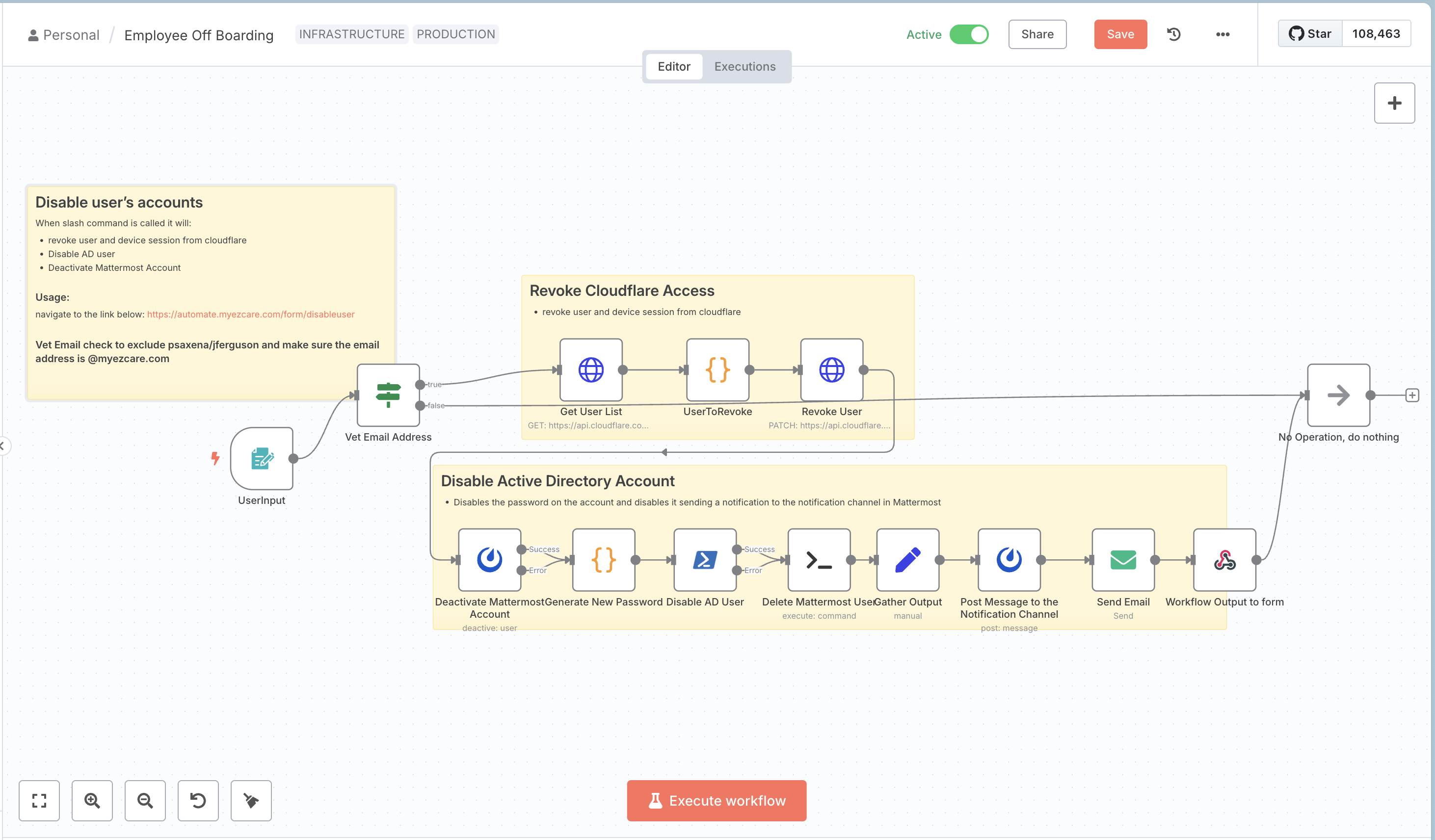 Offboarding Terminated User Workflow